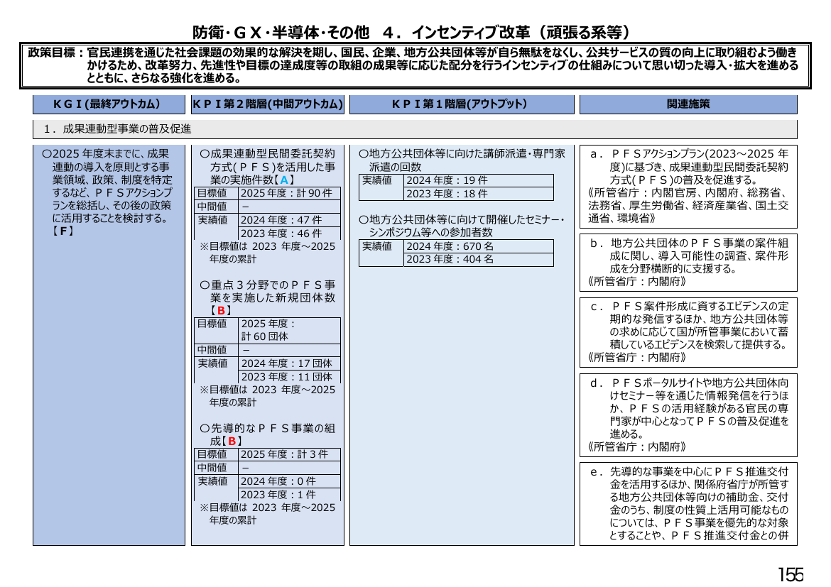 p.340