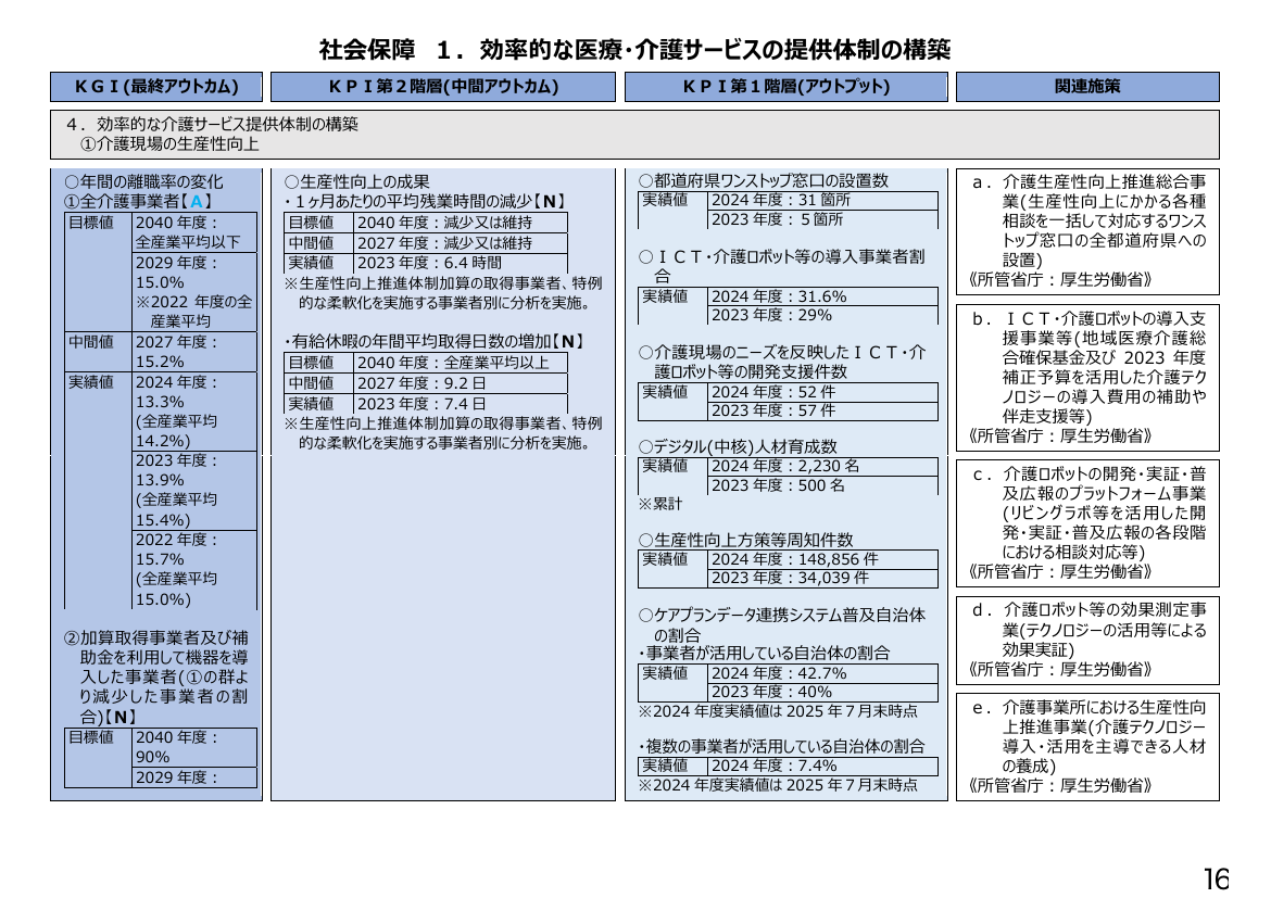 p.201