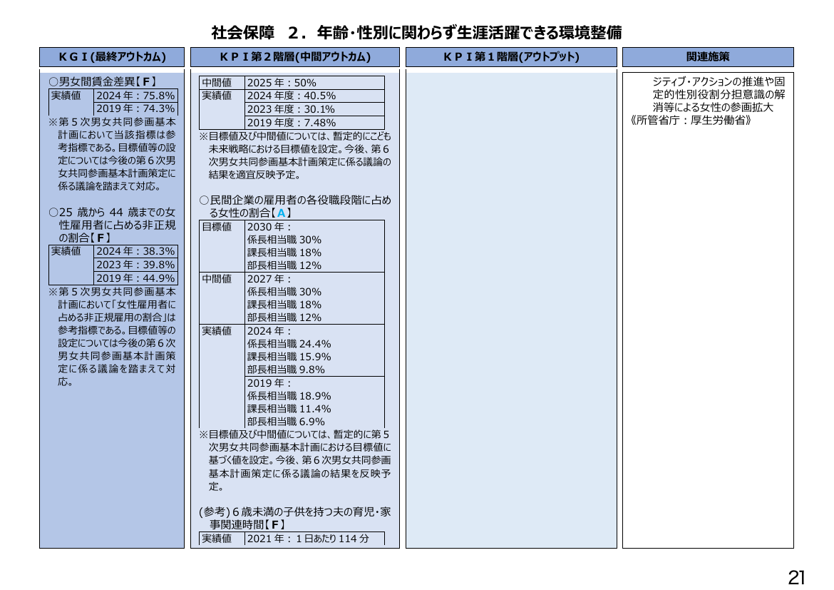 p.206