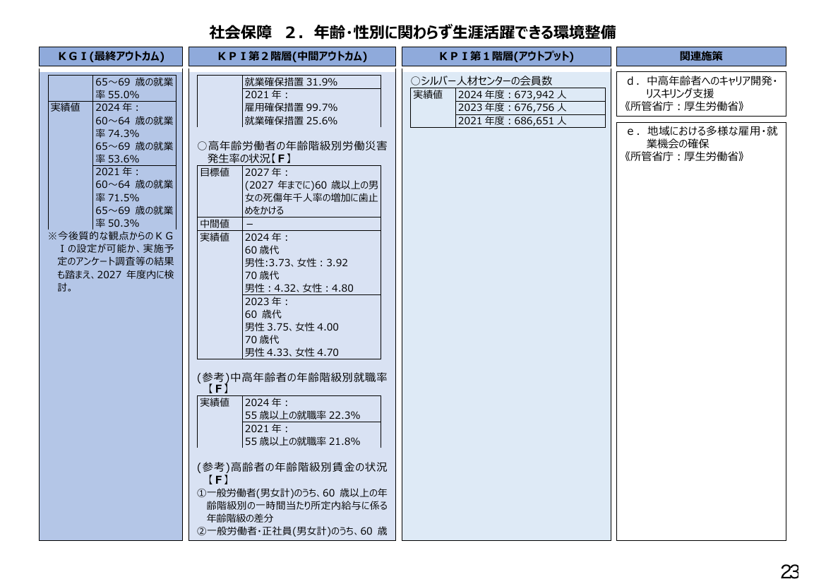 p.208