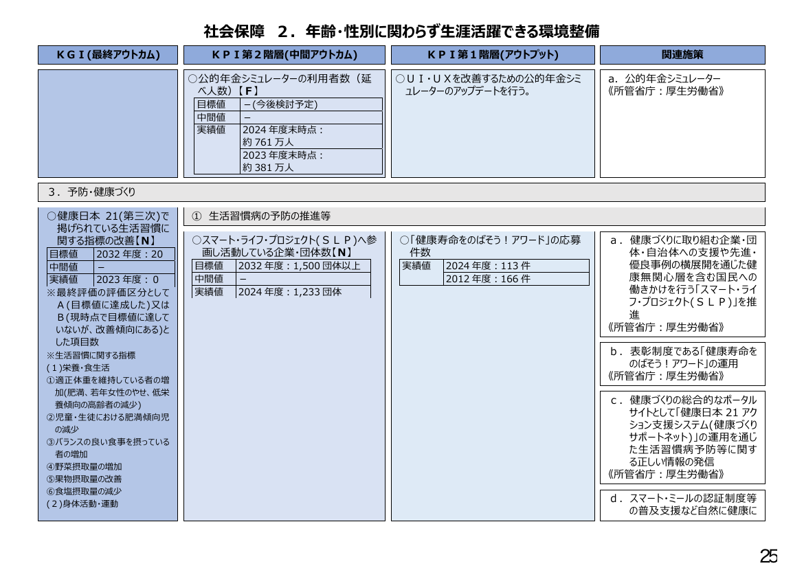 p.210