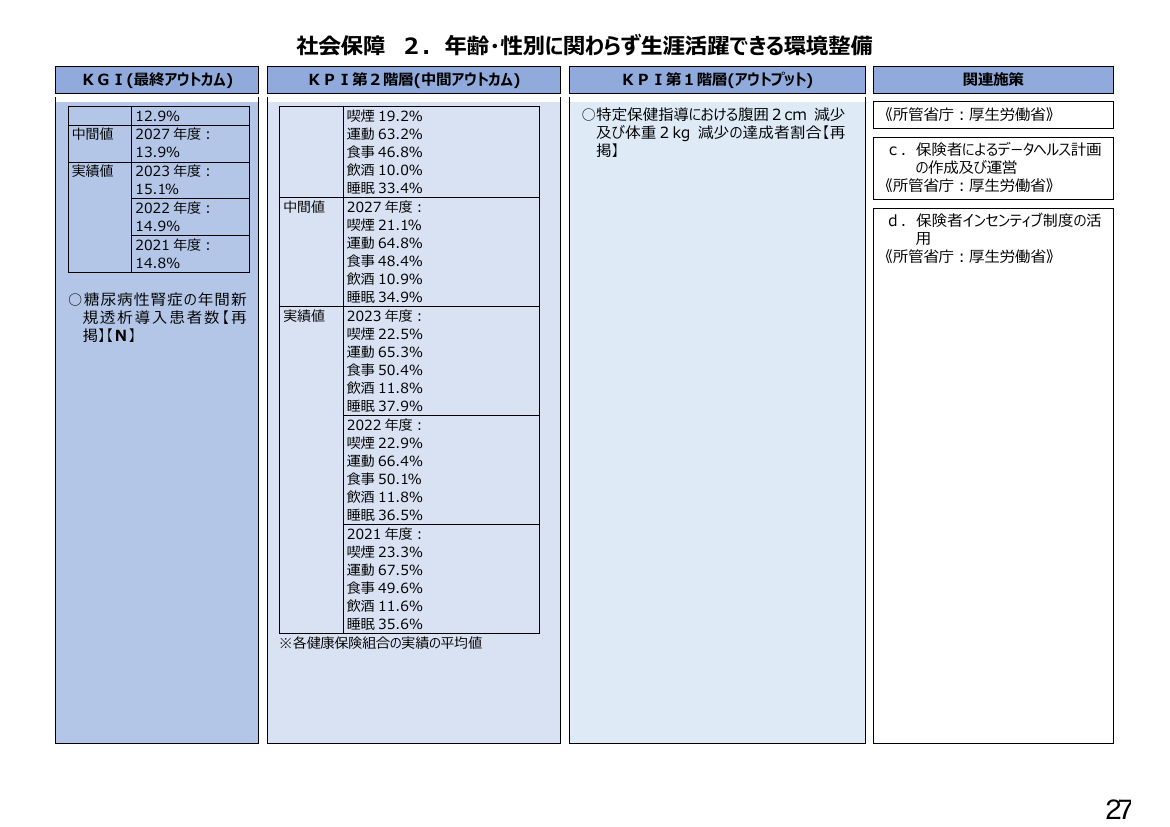 p.212