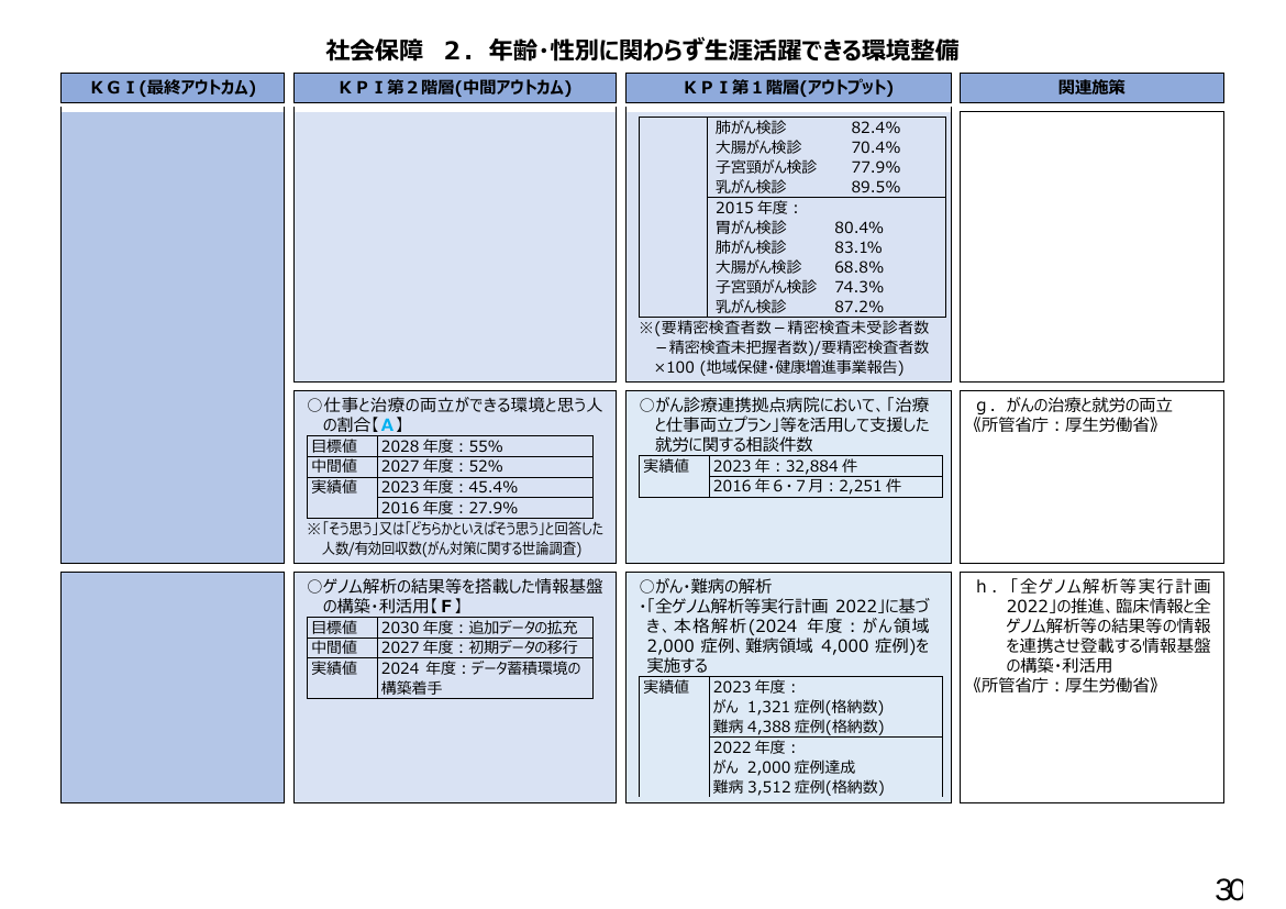 p.215