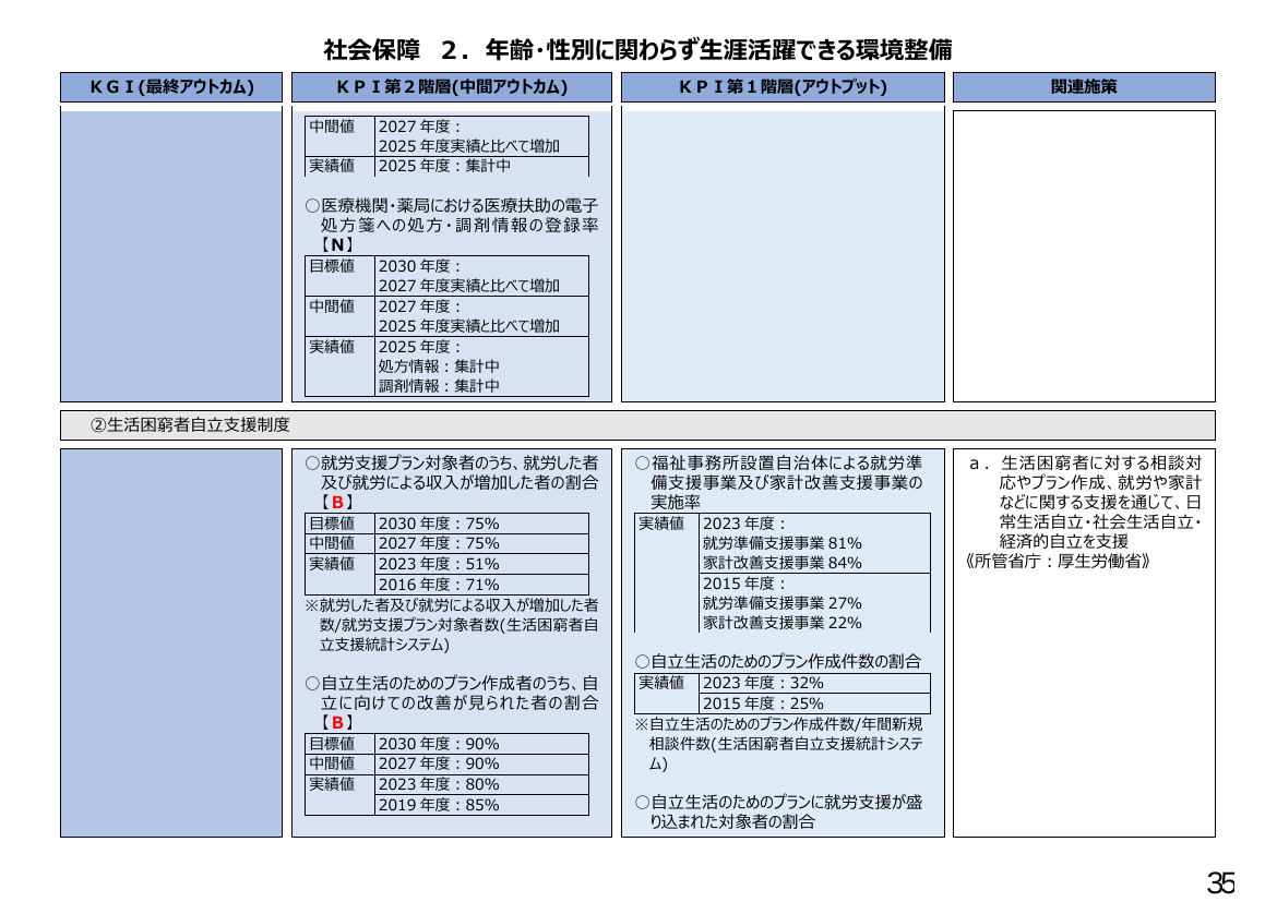 p.220