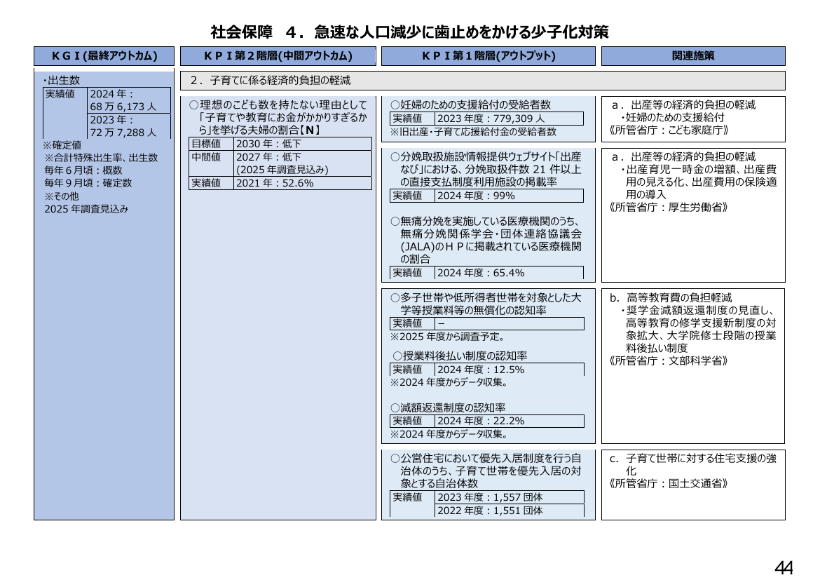 p.229