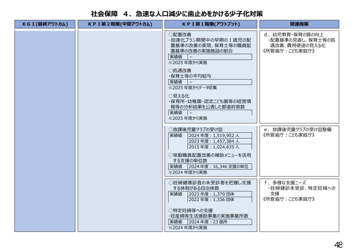 p.233