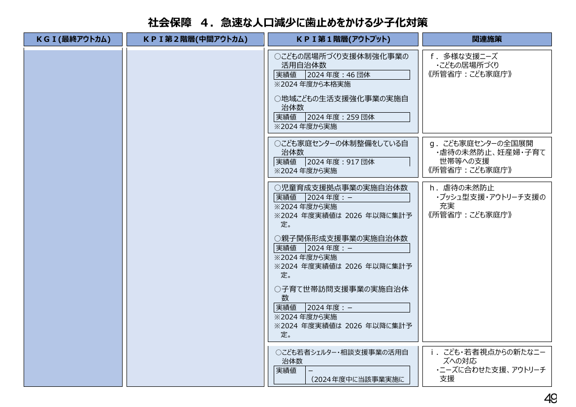 p.234