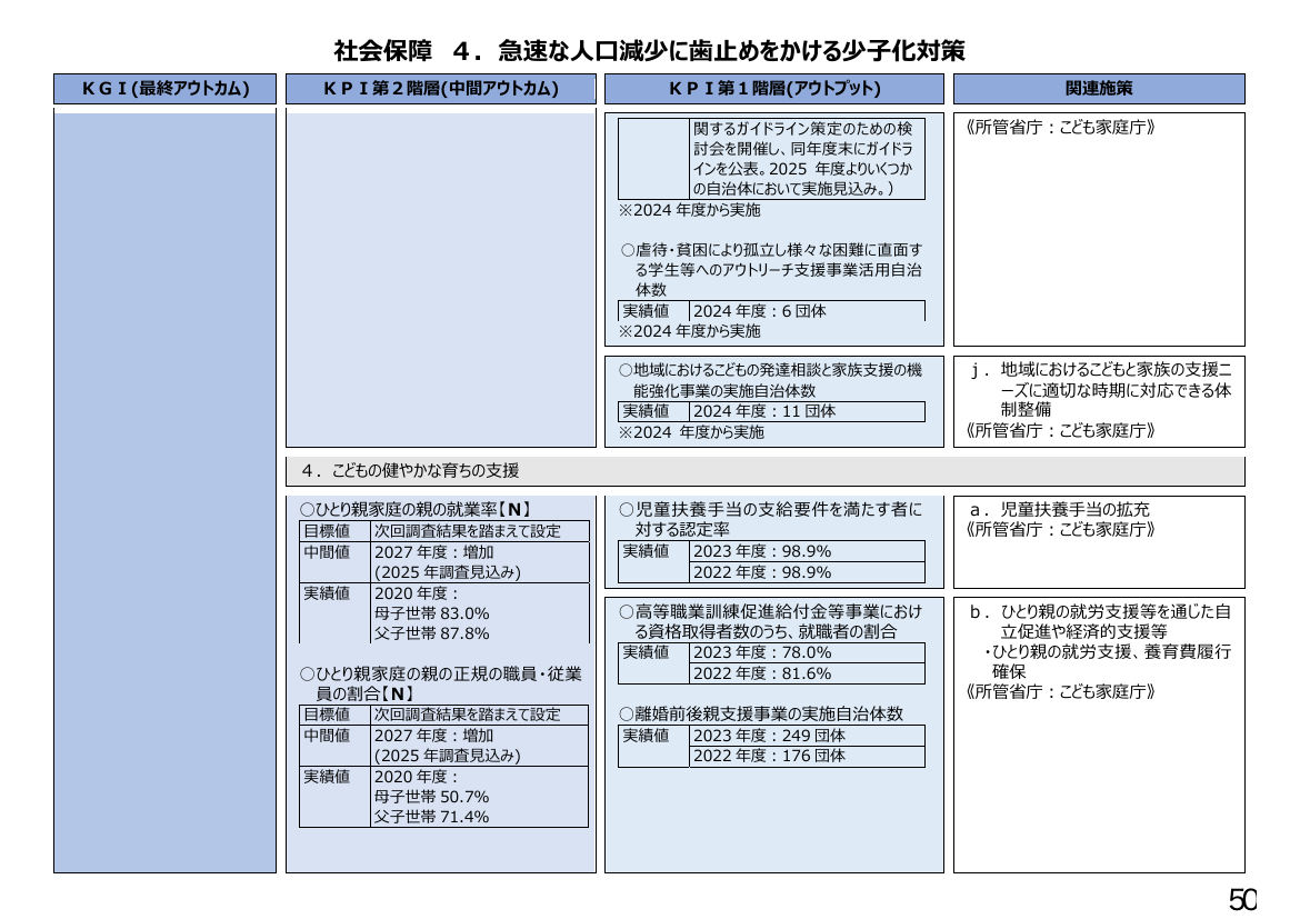 p.235