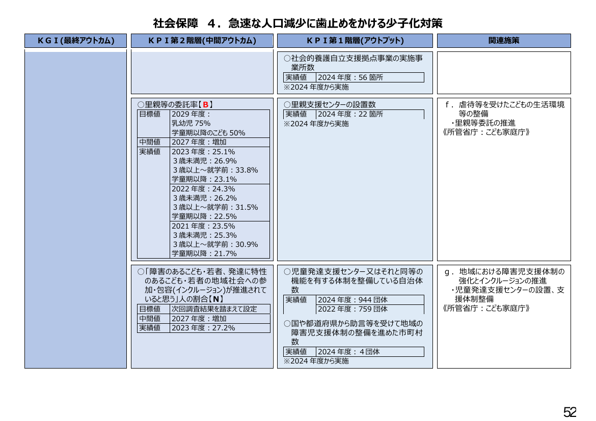 少子化対策