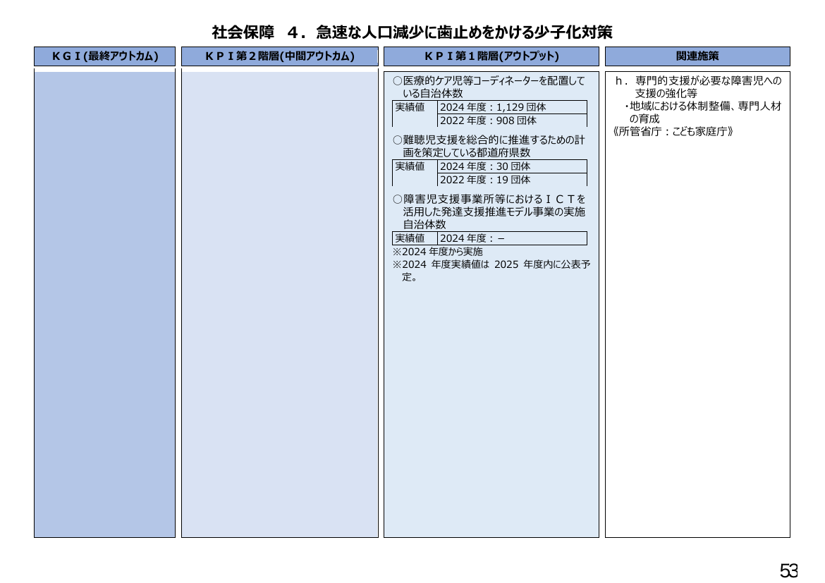 p.238