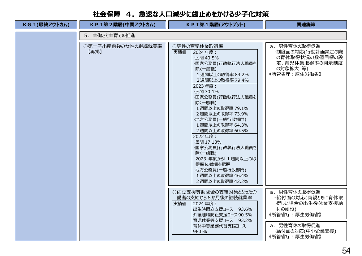 p.239