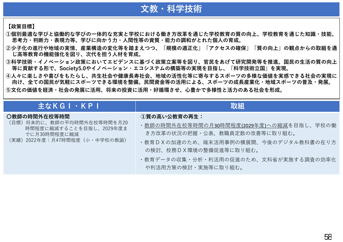 働き方改革