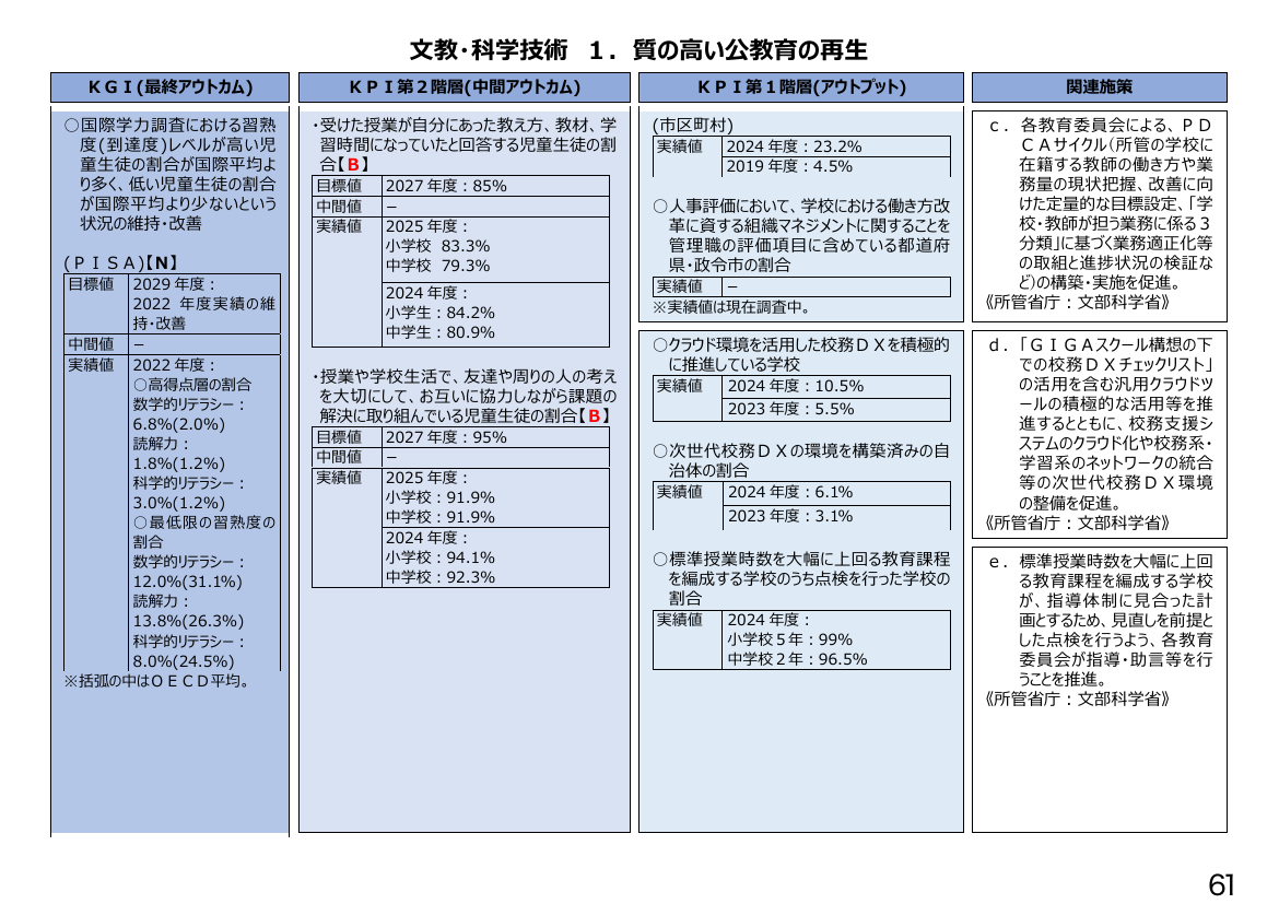 p.246