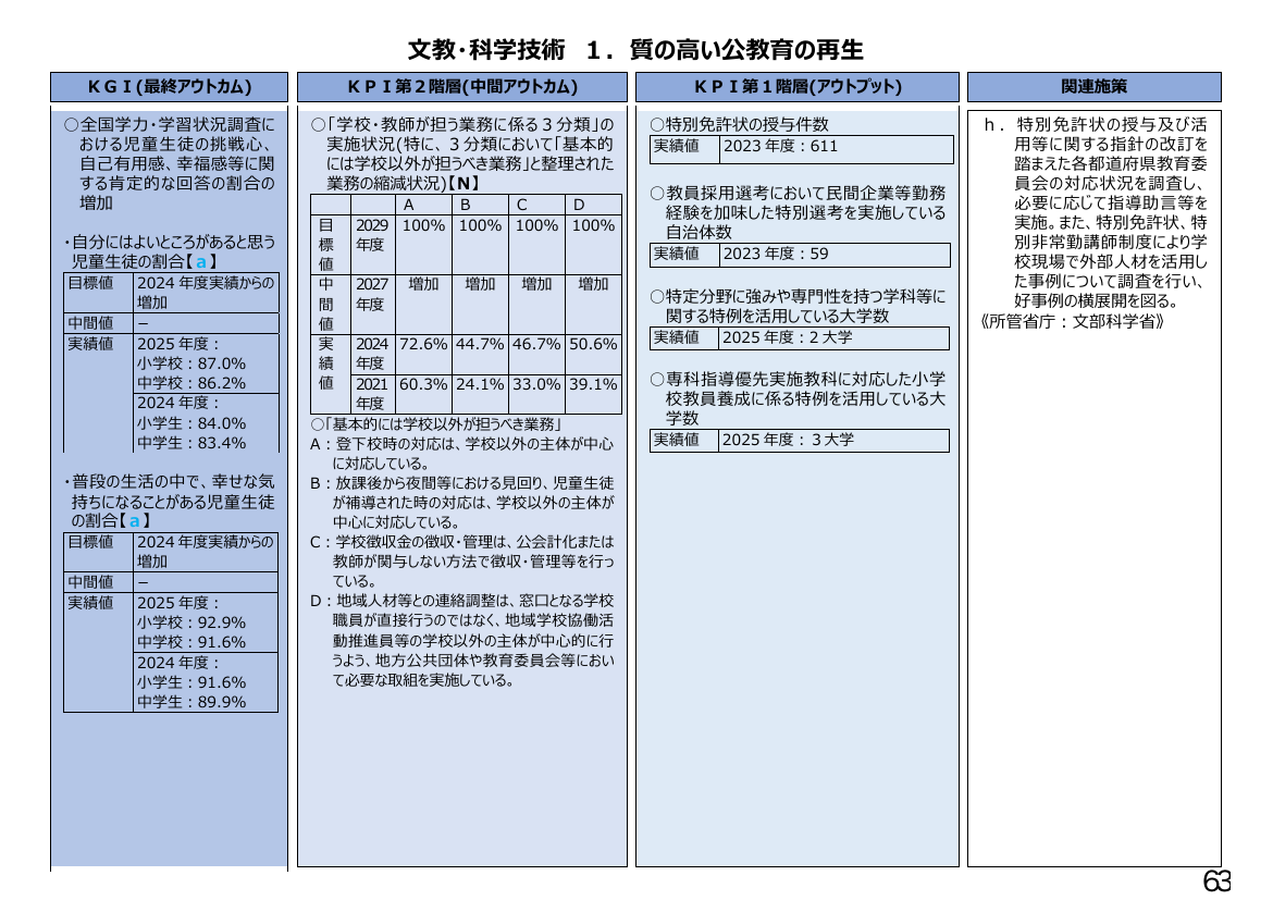 p.248
