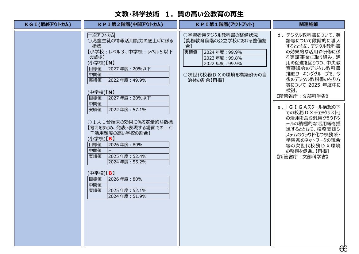 p.251