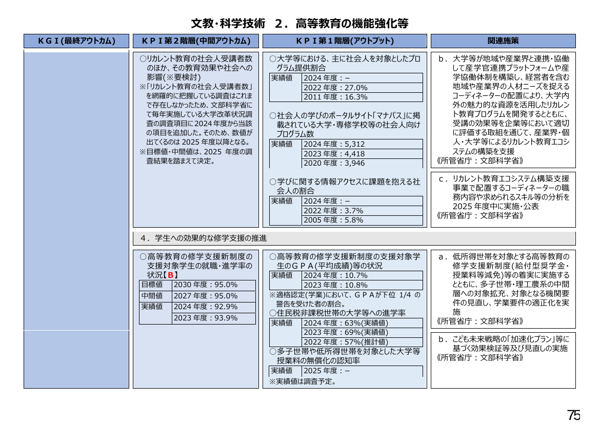 p.260