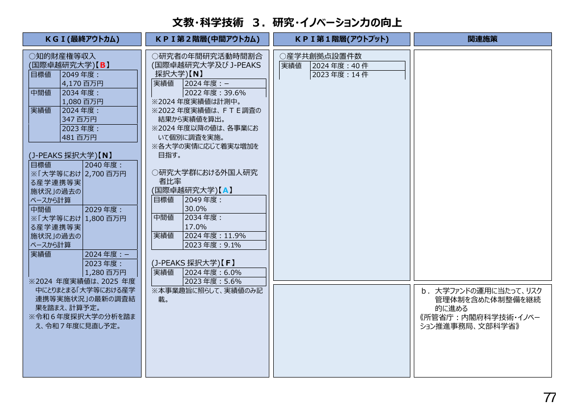 p.262