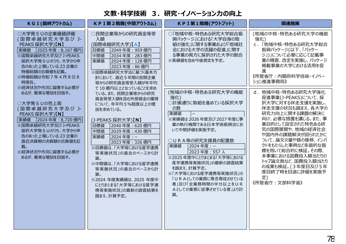 p.263