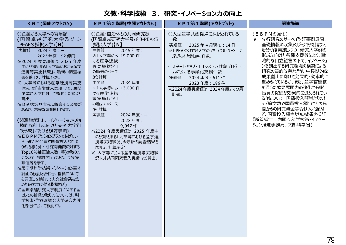 p.264