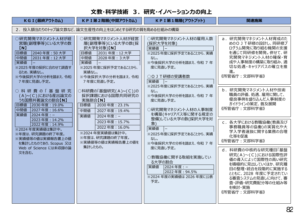 p.267