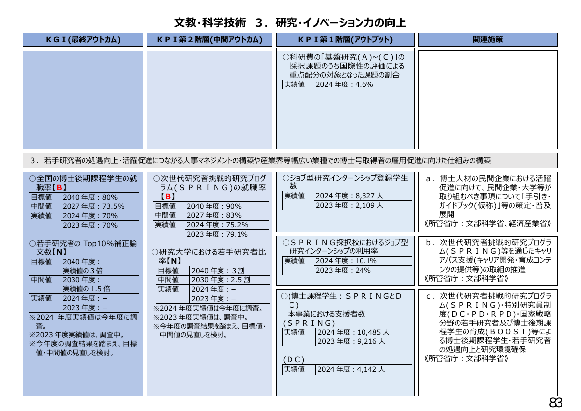 p.268