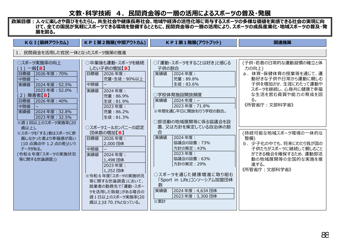 p.273