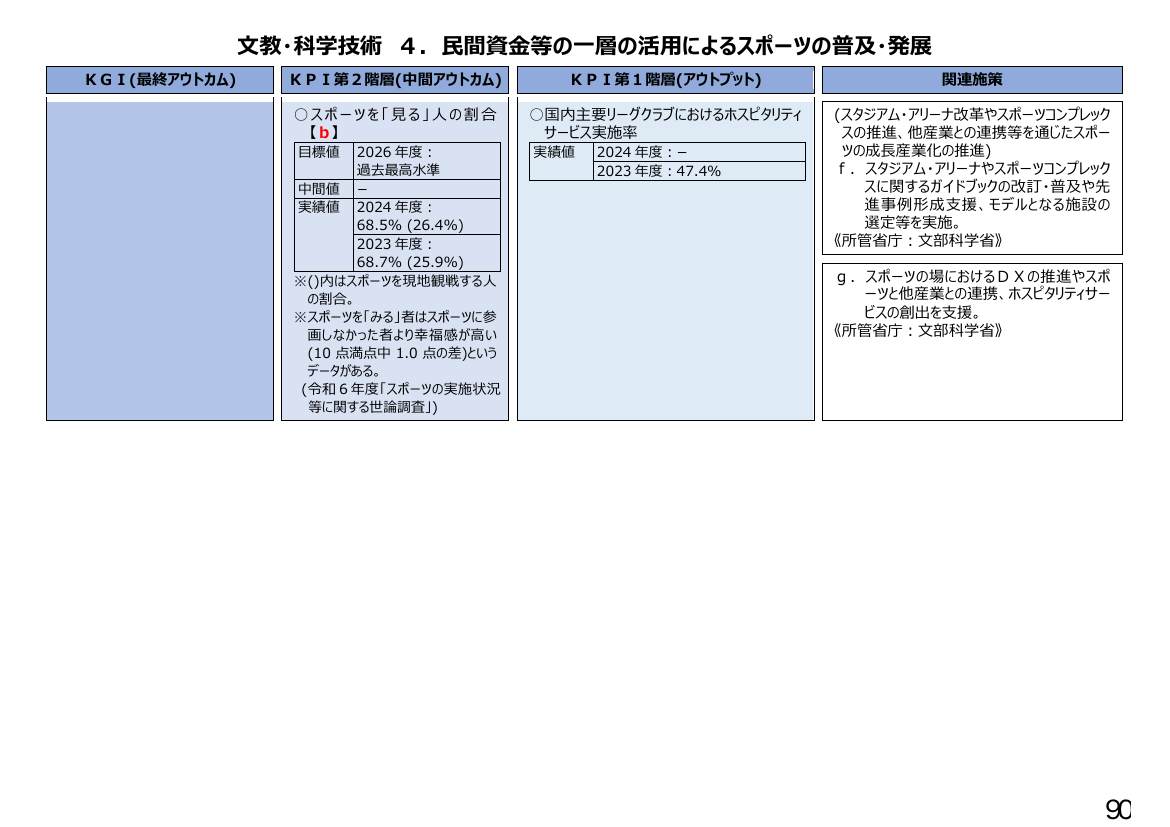 p.275
