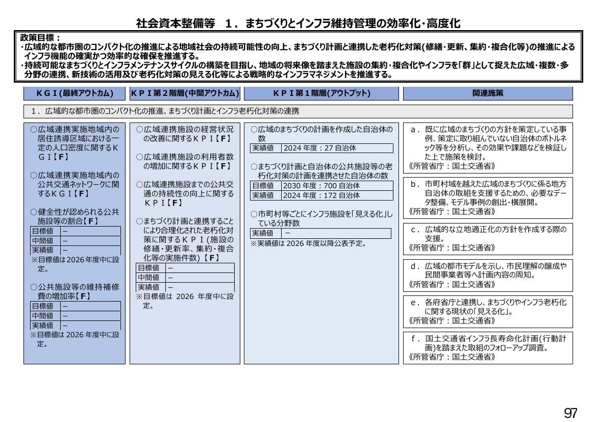 p.282