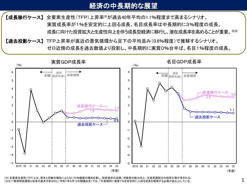 第20260122回 予算編成の抜本見直し 資料スライド 3枚目