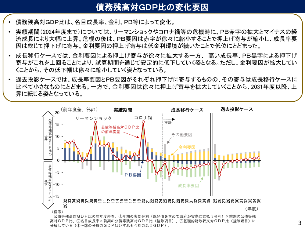 第20260122回 予算編成の抜本見直し 資料スライド 5枚目
