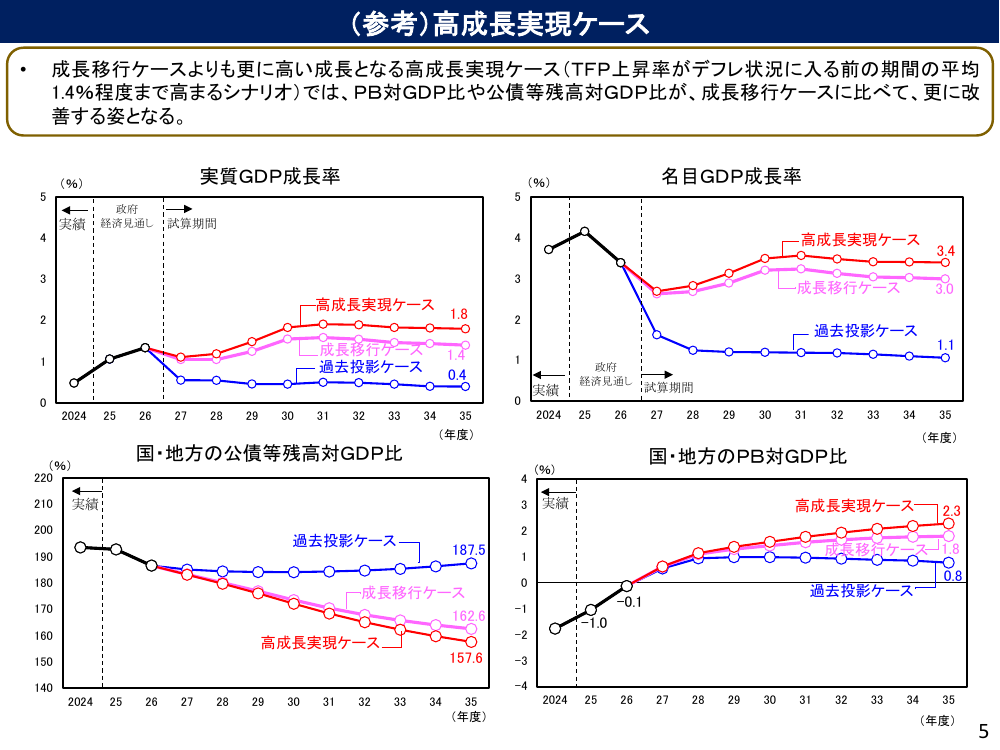 第20260122回 予算編成の抜本見直し 資料スライド 7枚目