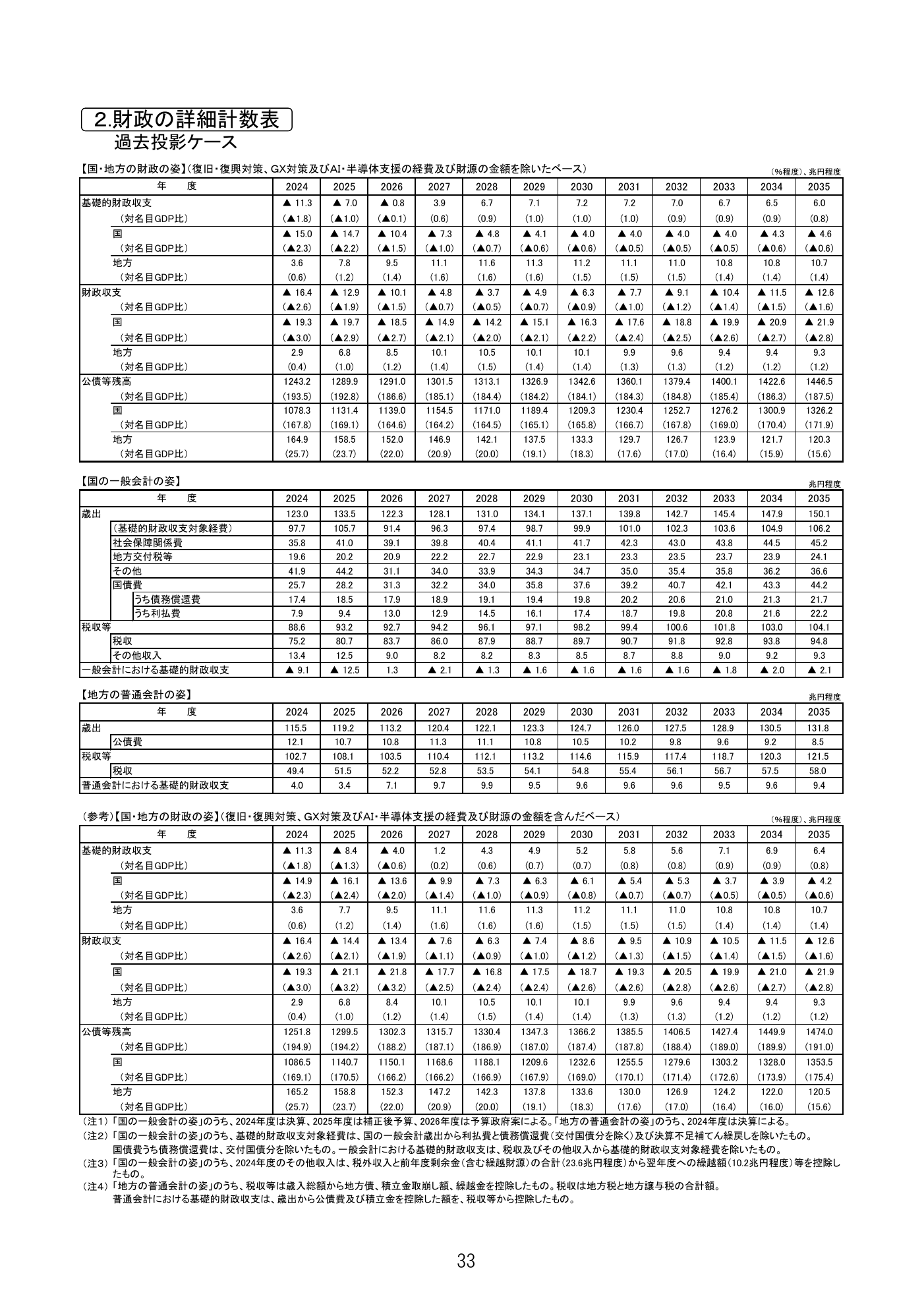 第20260122回 デジタルインフラ強靱化とAI社会実装 資料スライド 1枚目