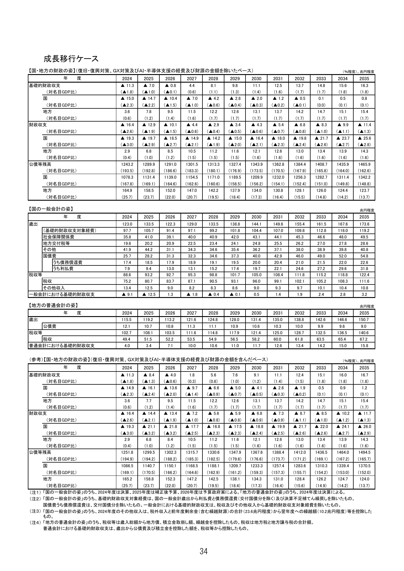 第20260122回 デジタルインフラ強靱化とAI社会実装 資料スライド 2枚目