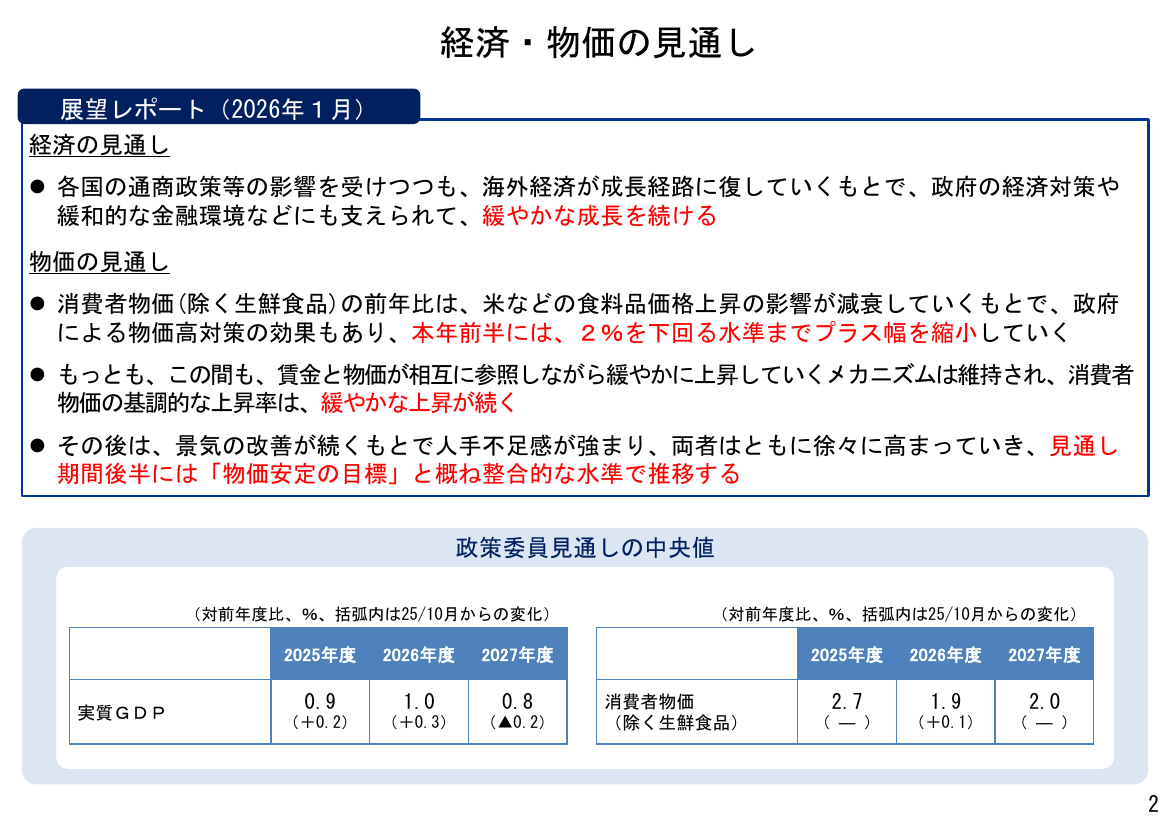 第20260224回 科学技術・イノベーション政策と教育改革 資料スライド 4枚目