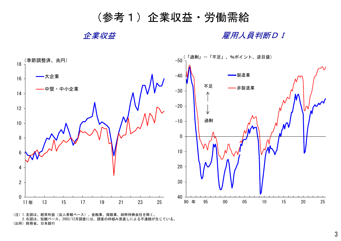 第20260224回 科学技術・イノベーション政策と教育改革 資料スライド 5枚目