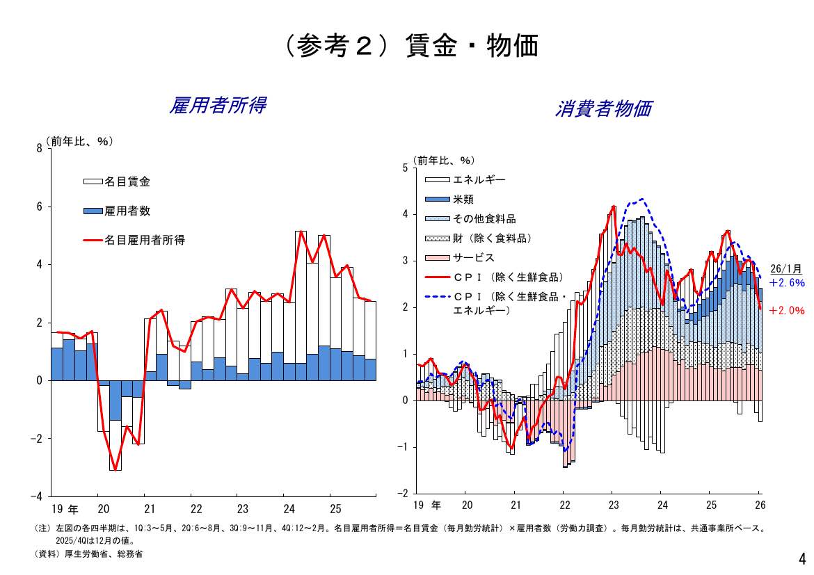 第20260224回 科学技術・イノベーション政策と教育改革 資料スライド 6枚目