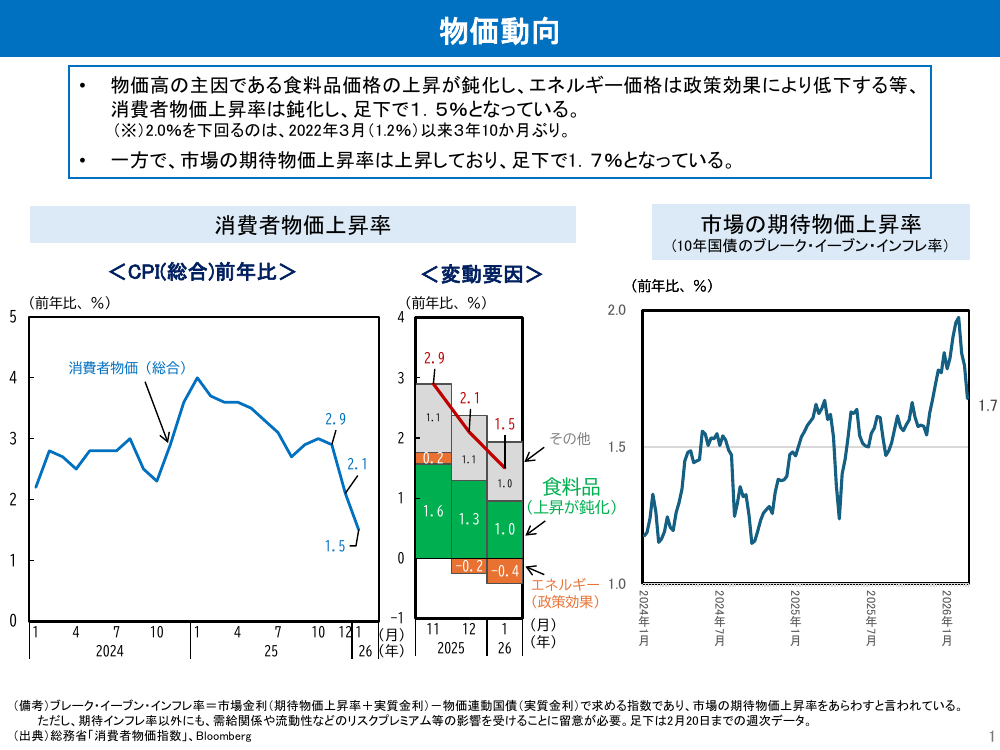 第20260224回 科学技術・イノベーション政策と教育改革 資料スライド 9枚目