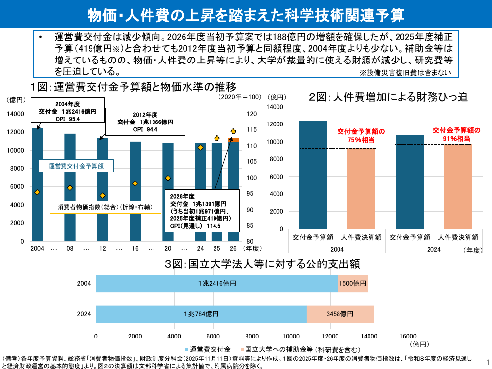 2026年2月24日 研究大学強化・大学規模適正化 資料スライド 10枚目
