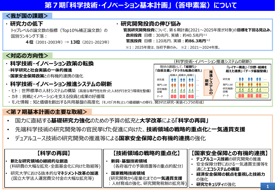第7期科学技術・イノベーション基本計画 資料スライド