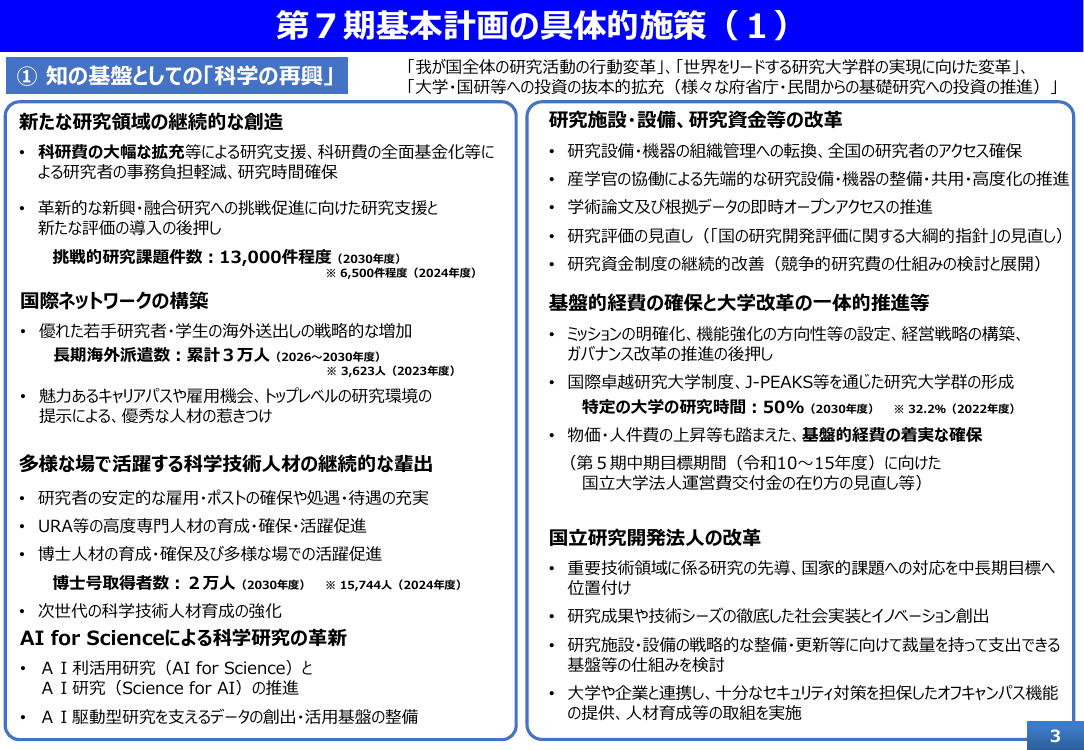 第7期基本計画の具体的施策(1)
