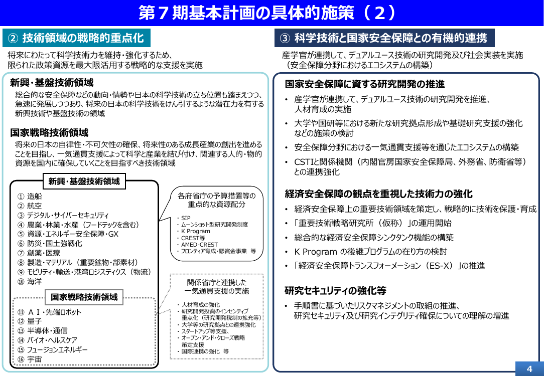 第7期科学技術・イノベーション基本計画 資料スライド