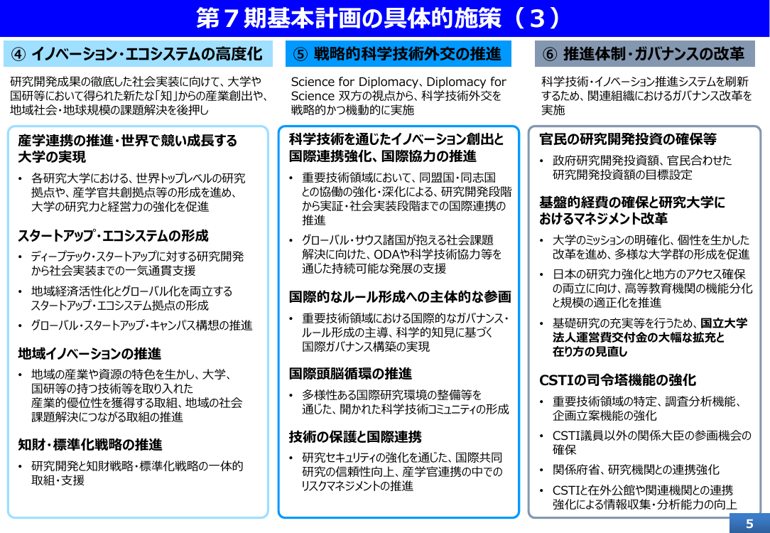 スタートアップ育成5か年計画 該当資料スライド 3枚目