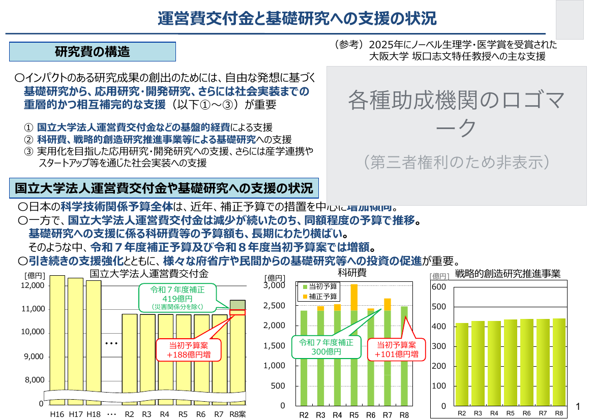 基盤的研究等関連予算の措置 資料スライド
