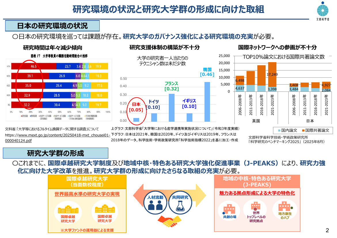 地域中核・特色ある研究大学強化促進事業 資料スライド