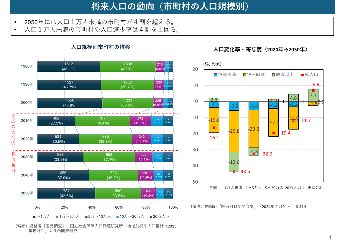 第20260427回 予算編成の抜本見直し 資料スライド 4枚目