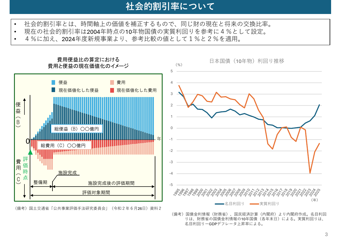 第20260427回 予算編成の抜本見直し 資料スライド 6枚目
