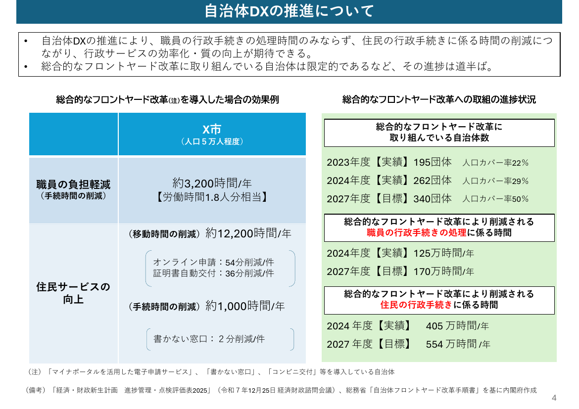 デジタルインフラ強靱化とAI社会実装 該当資料スライド 1枚目