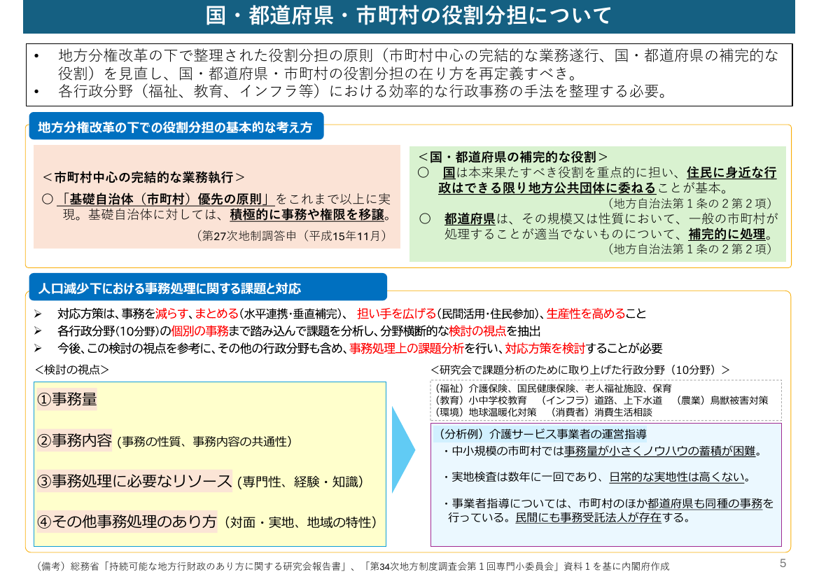 第20260427回 予算編成の抜本見直し 資料スライド 8枚目