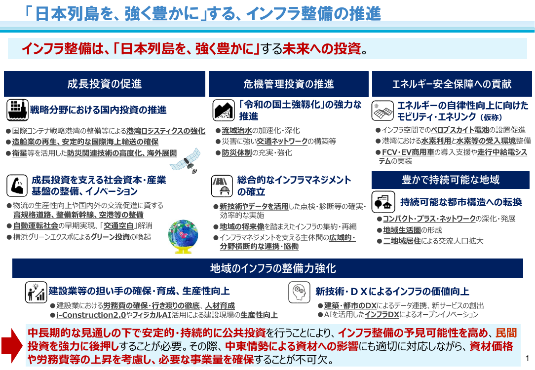 第20260427回 予算編成の抜本見直し 資料スライド 10枚目