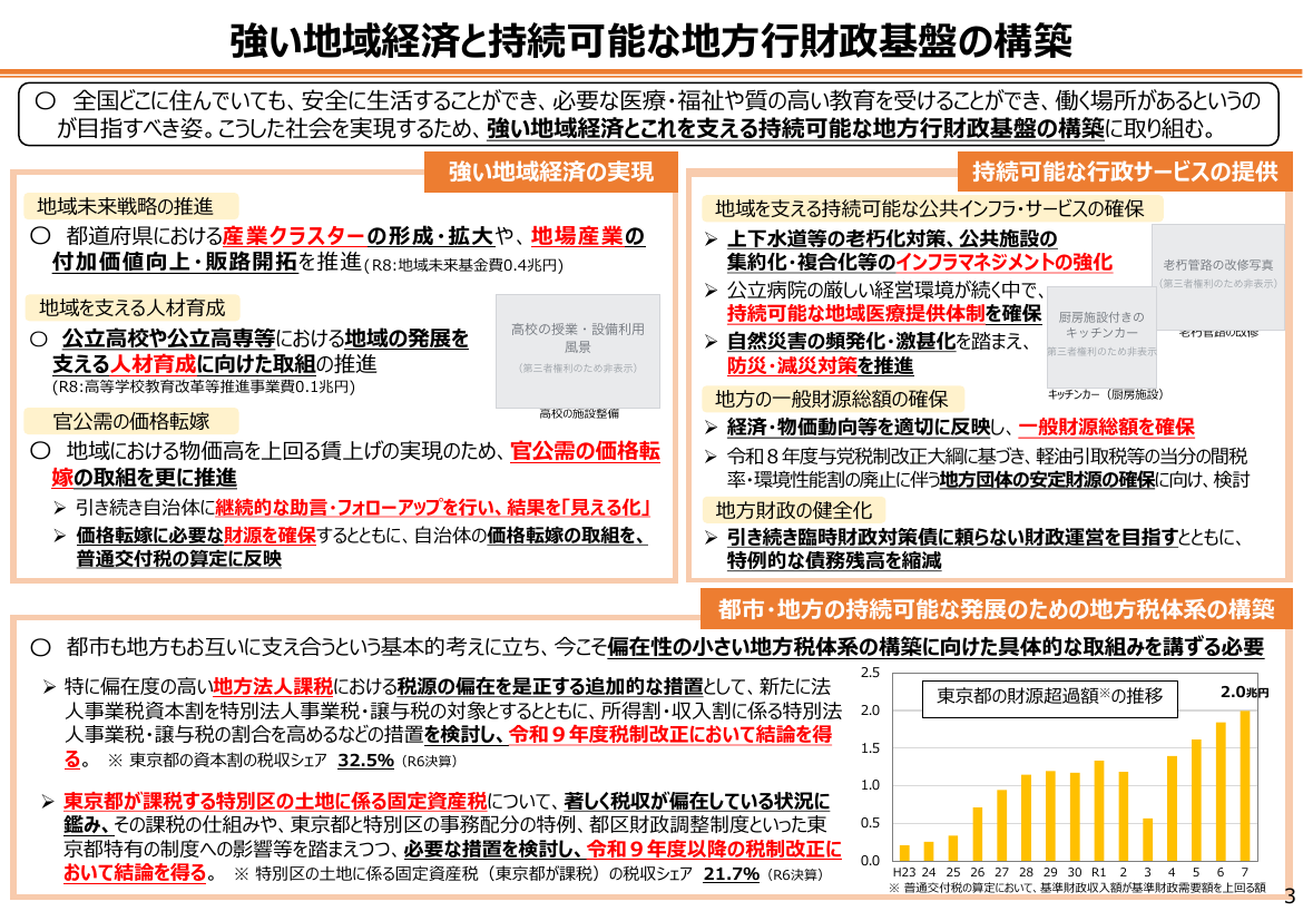 高校教育改革交付金 該当資料スライド 1枚目